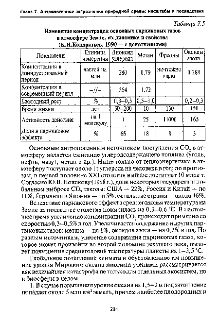 Вследствие парникового эффекта среднегодовая температура на Земле за последнее столетие повысилась на 0,3—0,6 °С. В настоящее время увеличение концентрации С02 происходит примерно со скоростью 0,3—0,5% в год. Увеличивается содержание и других парниковых газов: метана — на 1%, оксидов азота — на 0,2% в год. По разным источникам, удвоение содержания парниковых газов, которое может произойти во второй половине текущего века, вызовет повышение среднегодовой температуры планеты на 1—3,5 °С.