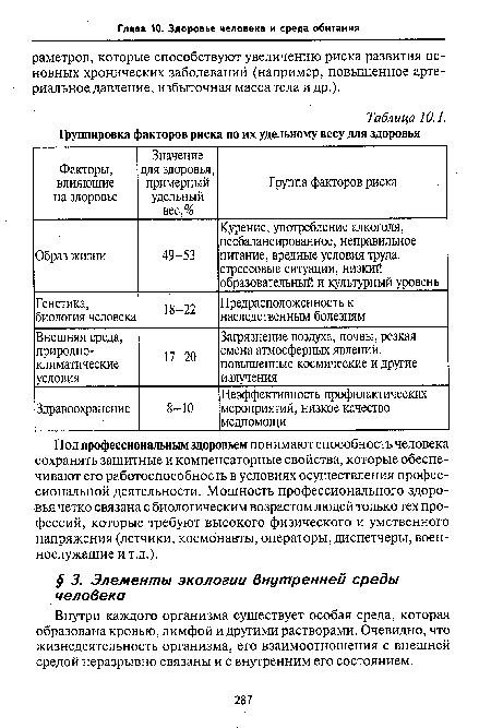 Под профессиональным здоровьем понимают способность человека сохранять защитные и компенсаторные свойства, которые обеспечивают его работоспособность в условиях осуществления профессиональной деятельности. Мощность профессионального здоровья четко связана с биологическим возрастом людей только тех профессий, которые требуют высокого физического и умственного напряжения (летчики, космонавты, операторы, диспетчеры, военнослужащие и т.д.).