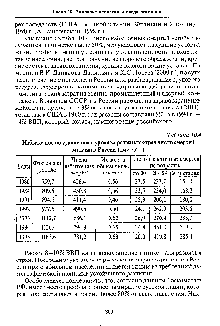 Расход 8—10% ВВП на здравоохранение типичен для развитых стран. Постоянное увеличение расходов на здравоохранение в России при стабильном населении является одним из требований демографической политики устойчивого развития.