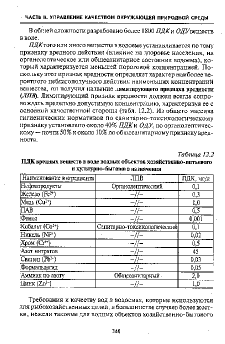 В общей сложности разработано более 1800 ПДКи ОДУвеществ в воде.