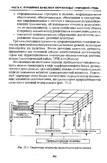 Основываясь на системном подходе, природоохранную деятельность можно представить в виде морфологического блока, развернутого в пространстве трех координат, каждая из которых отражает один из указанных аспектов природоохранной политики. Отдельный «кирпичик» этого блока соответствует определенному положению элементов целеполагания, инструментария природоохранной политики и условий ее реализации (рис. 13.1).