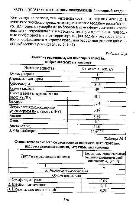 Чем севернее регион, тем интенсивность поглощения меньше. В южных регионах природа легче справляется с вредным воздействием. Для оценки ущерба от выбросов в атмосферу значения коэффициента определяются в методике по двум признакам: природные особенности и тип территории. Для водных ресурсов значения коэффициента а определяются для бассейнов рек или для участков бассейна реки (табл. 20.5,20.7).