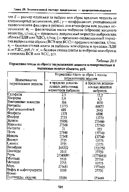 Норматив сброса загрязняющих веществ