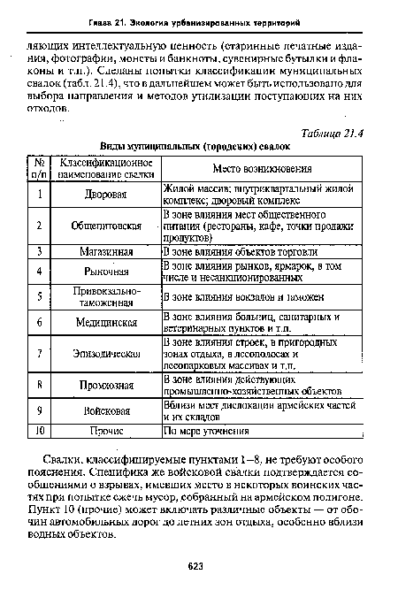 Свалки, классифицируемые пунктами 1—8, не требуют особого пояснения. Специфика же войсковой свалки подтверждается сообщениями о взрывах, имевших место в некоторых воинских частях при попытке сжечь мусор, собранный на армейском полигоне. Пункт 10 (прочие) может включать различные объекты — от обочин автомобильных дорог до летних зон отдыха, особенно вблизи водных объектов.