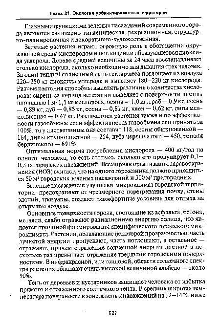 Зеленые насаждения улучшают микроклимат городской территории, предохраняют от чрезмерного перегревания почву, стены зданий, тротуары, создают «комфортные условия» для отдыха на открытом воздухе.