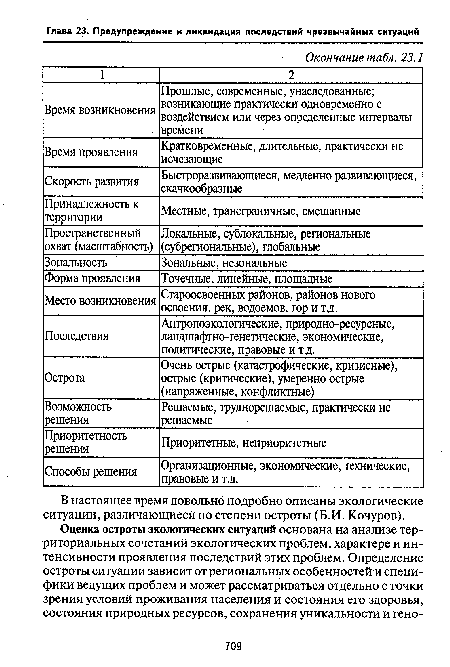 Место возникновения Староосвоенных районов, районов нового освоения, рек, водоемов, гор и т.д.