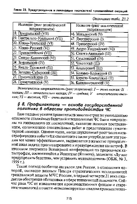 Еще недавно усилия правительств многих стран по уменьшению опасности стихийных бедствий и техногенных ЧС были направлены на ликвидацию их последствий, оказание помощи пострадавшим, организацию спасательных работ и представление гуманитарной помощи. Однако ныне, когда неуклонный рост числа катастрофических событий и связанного с ними ущерба делает эти усилия все менее эффективными, выдвигается в качестве приоритетной иная задача: прогнозирование и предупреждение катастроф. В итоговом документе Всемирной конференции по природным катастрофам, состоявшейся в Иокогаме (Япония), записано: «Лучше предупредить бедствия, чем устранять их последствия» (ОБЖ, № 3, 1999 г.).