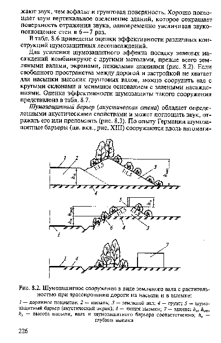 Что такое земельные валы