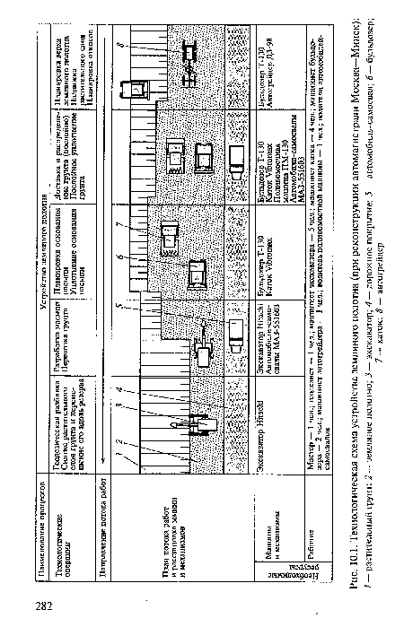 Технологическая карта земляного полотна