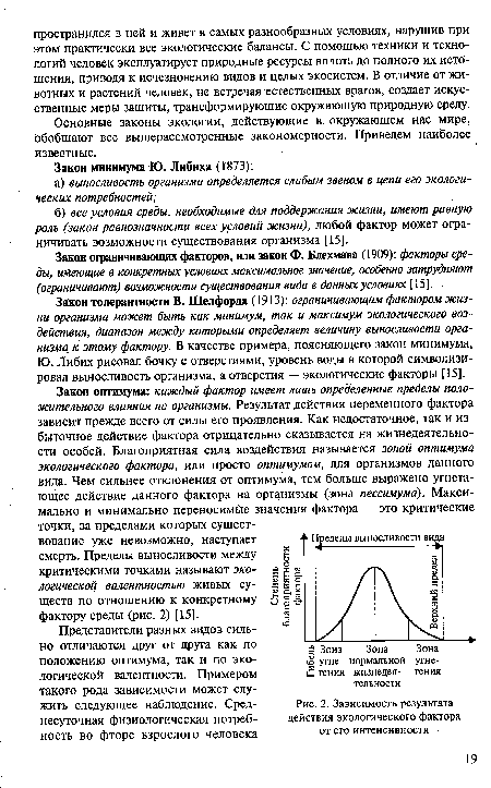 Закон оптимума: каждый фактор имеет лишь определенные пределы положительного влияния на организмы. Результат действия переменного фактора зависит прежде всего от силы его проявления. Как недостаточное, так и избыточное действие фактора отрицательно сказывается на жизнедеятельности особей. Благоприятная сила воздействия называется зоной оптимума экологического фактора, или просто оптимумом, для организмов данного вида. Чем сильнее отклонения от оптимума, тем больше выражено угнетающее действие данного фактора на организмы (зона пессимума). Максимально и минимально переносимйе значения фактора — это критические точки, за пределами которых существование уже невозможно, наступает смерть. Пределы выносливости между критическими точками называют экологической валентностью живых существ по отношению к конкретному фактору среды (рис. 2) [15].