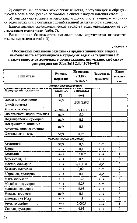 Благоприятные органолептические свойства воды определяются ее соответствием нормативам (табл. 7).