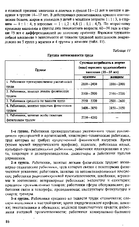 Группы интенсивности труда