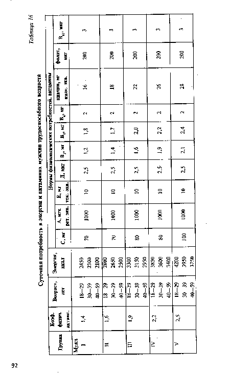 Суточная потребность в энергии и витаминах мужчин трудоспособного возраста