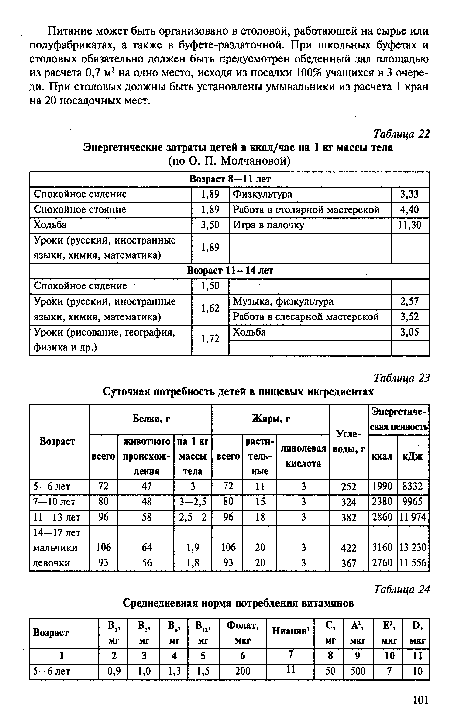 Энергетические затраты детей в ккал/час на 1 кг массы тела (по О. П. Молчановой)