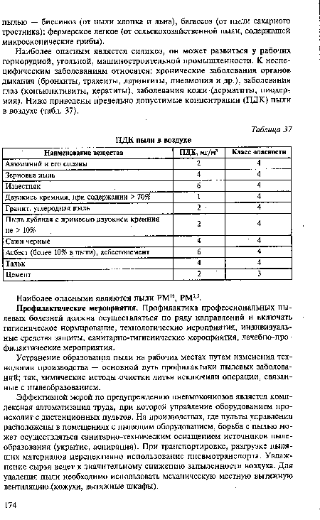 ПДК пыли в воздухе
