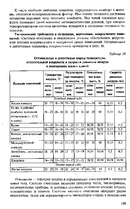Оптимальные и допустимые нормы температуры, относительной влажности и скорости движения воздуха в помещениях жилых зданий