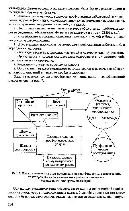 Одна из возможных схем профилактики неинфекционных заболеваний, по которой могла бы складываться работа поликлиники (офиса семейного врача, медсестры)