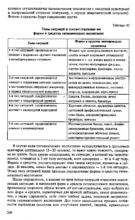 В случае если гигиеническое воспитание осуществляется в групповой аудитории (оптимально 15—20 человек), то врачу важно выяснить, однородна ли группа. Если группа неоднородна, то ситуация, в которой мы ориентируемся, относится к 3-му типу ситуаций, если однородна — то к 4-му типу. Формы и средства, соответствующие этим типам ситуации, изложены в таблице. И наконец, может быть контакт с индивидуумом — 5-й тип ситуации. Этому типу ситуаций также присущи определенные формы и средства гигиенического воспитания.