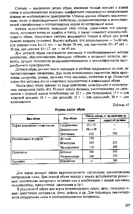 Нормы массы обуви