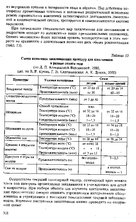 Схема комплекса закаливающих процедур для школьников в разные сезоны года