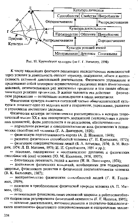 Кругооборот культуры (по Г. Г. Наталову, 1998)