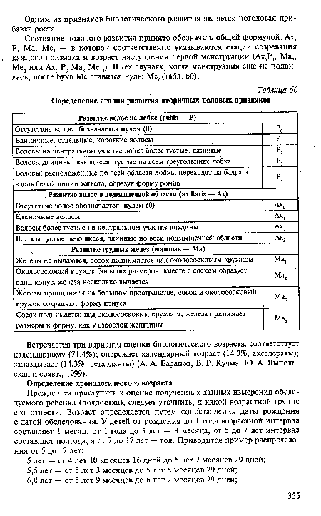 Определение стадии развития вторичных половых признаков
