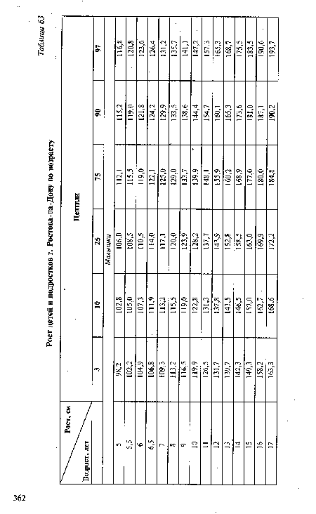 Окончание табл. 63