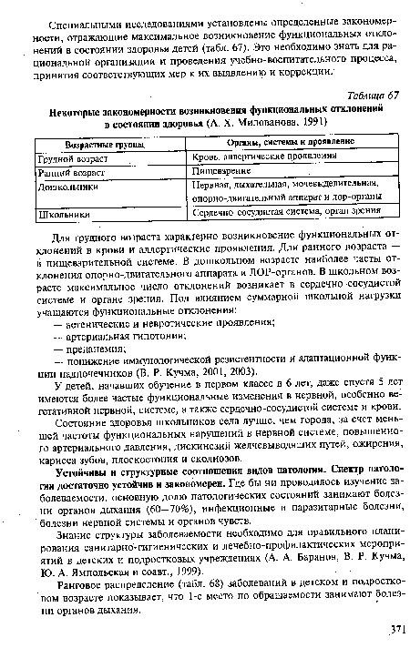 Некоторые закономерности возникновения функциональных отклонений в состоянии здоровья (А. X. Милованова, 1991)