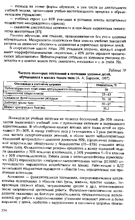 Частота некоторых отклонений в состоянии здоровья детей, обучающихся в школах нового типа (А. А. Баранов, 1997)