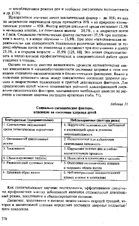 Социально-гигиенические факторы, влияющие на состояние здоровья детей