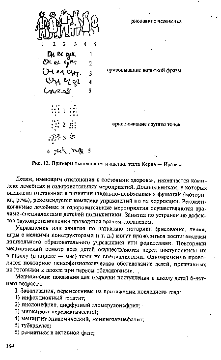 Примеры выполнения и оценки теста Керна — Иразека