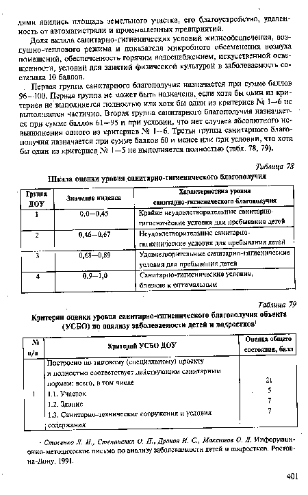 Шкала оценки уровня санитарно-гигиенического благополучия