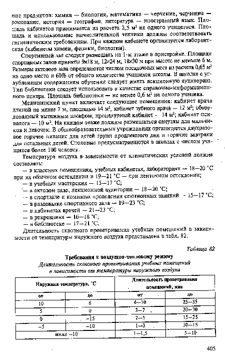 Требования к воздушно-тепловому режиму