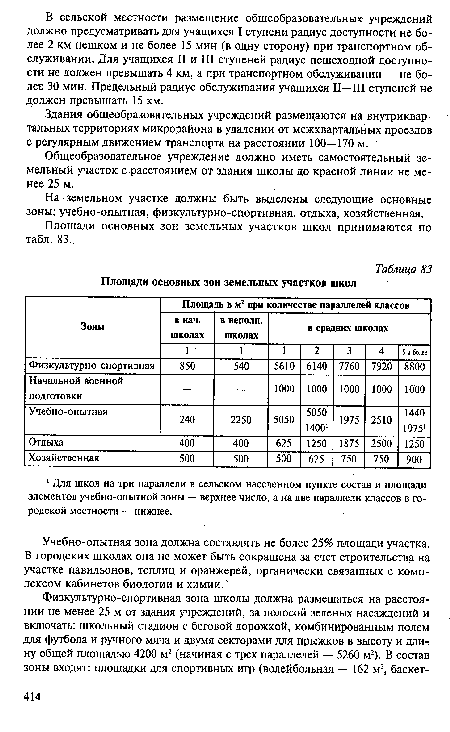 Площади основных зон земельных участков школ