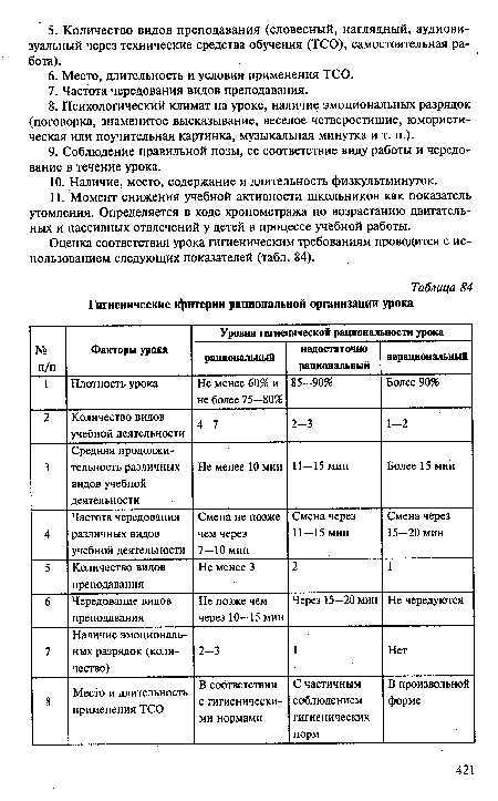 Гигиенические критерии рациональной организации урока