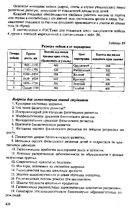 Размеры мебели и ее маркировка
