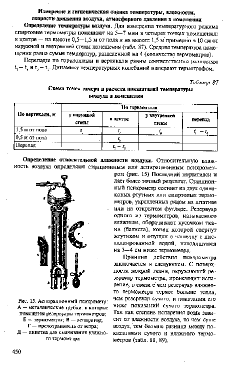 Схема точек замера и расчета показателей температуры воздуха в помещении