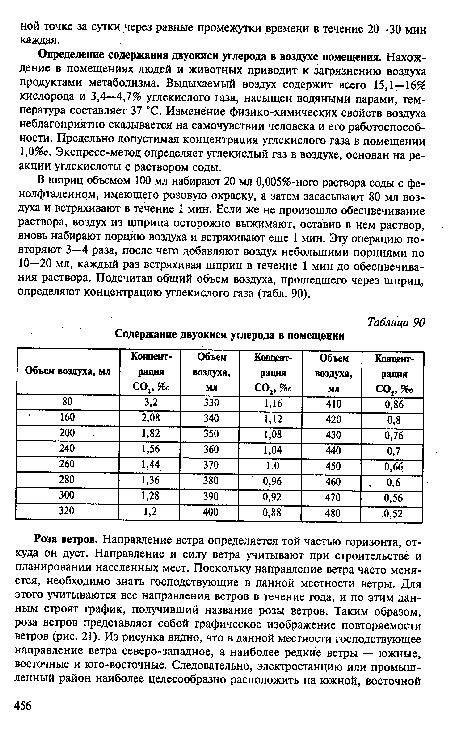 Содержание двуокиси углерода в помещении