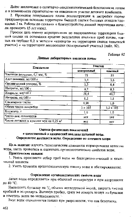 Данные лабораторных анализов почвы )