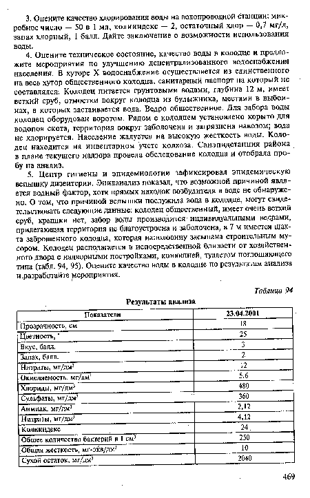 Результаты анализа