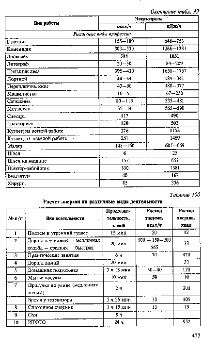 Расчет энергии на различные виды деятельности