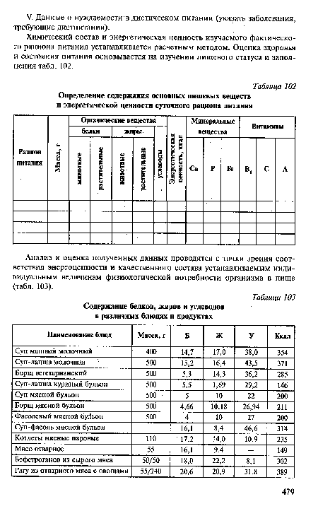 Определение содержания основных пищевых веществ и энергетической ценности суточного рациона питания