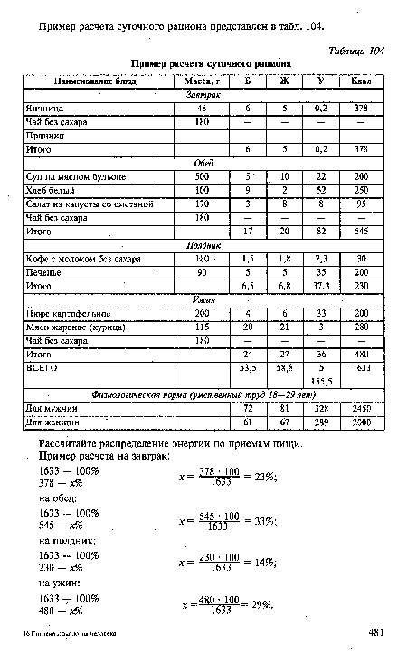Пример расчета суточного рациона