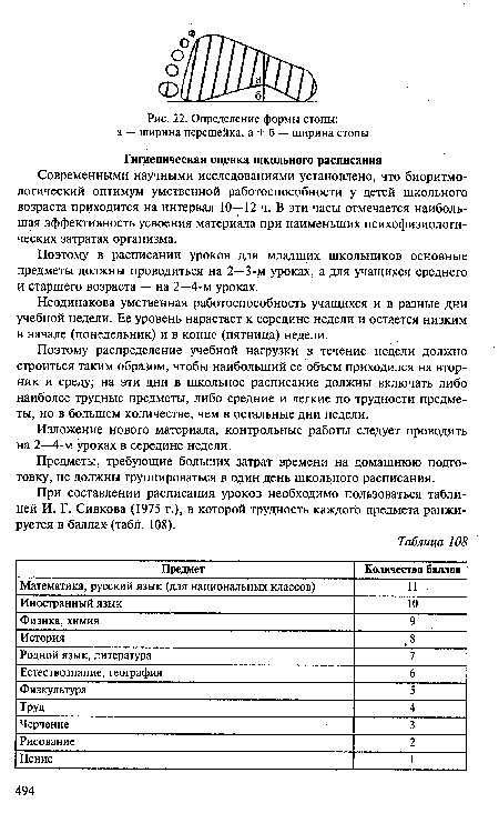 Предмет Количество баллов