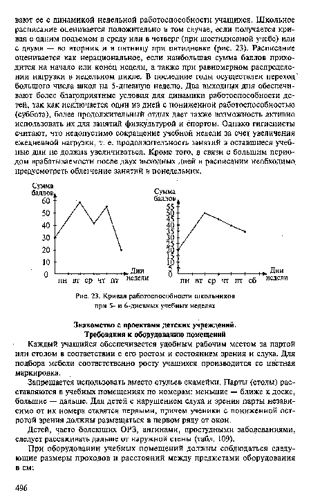 Кривая работоспособности школьников при 5- и 6-дневных учебных неделях