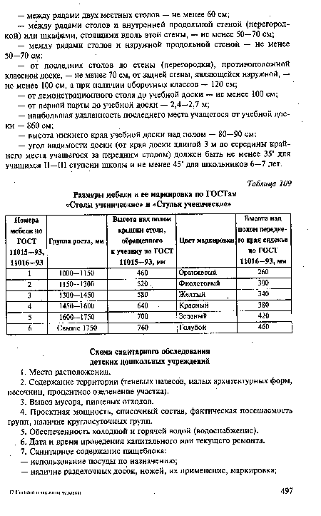 Размеры мебели и ее маркировка по ГОСТам «Столы ученические» и «Стулья ученические»