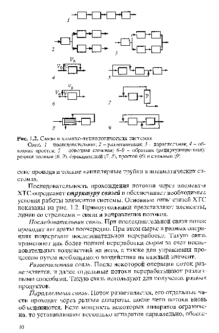 Связи в химико-технологических системах