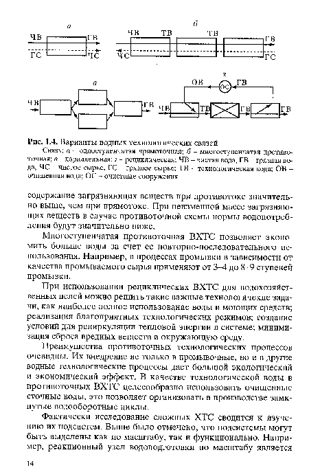 Варианты водных технологических связей