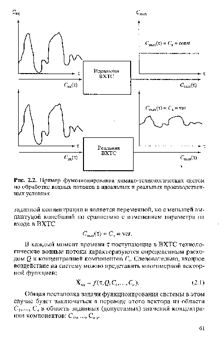 Пример функционирования химико-технологических систем по обработке водных потоков в идеальных и реальных производственных условиях