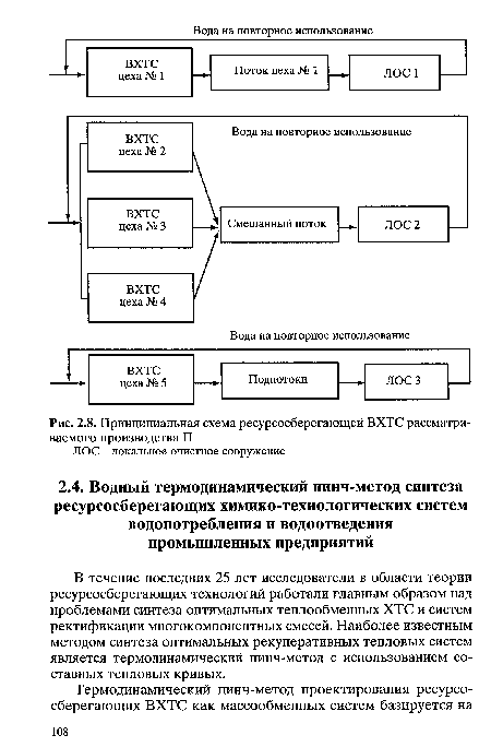 Принципиальная схема ресурсосберегающей ВХТС рассматриваемого производства П